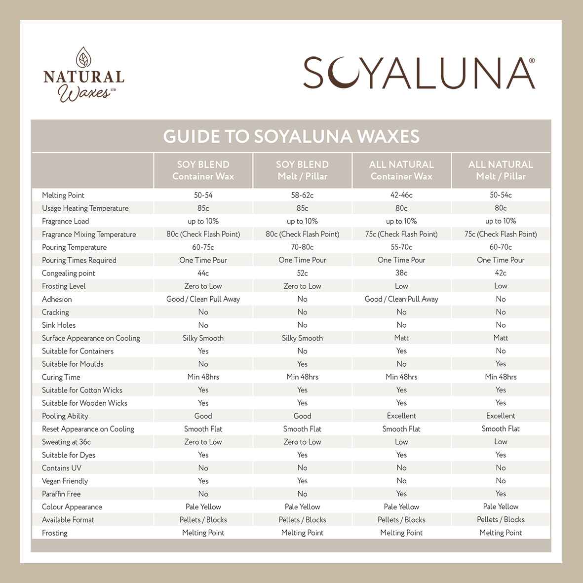 Soyaluna All Natural Container Wax - 18kg